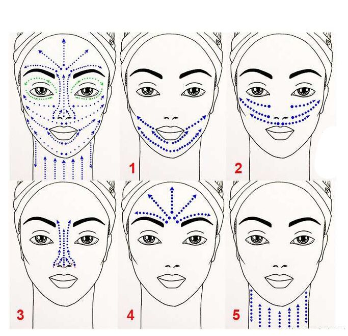 Schema für die Anwendung von Anti-Aging-Produkten auf das Gesicht